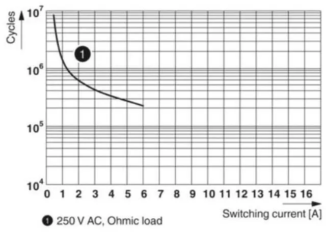 Alt view image 3 of 6 - Phoenix - REL - IR - BL/L - 115AC/4X21 - Single Relay