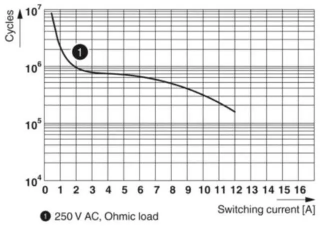 Alt view image 3 of 6 - Phoenix - REL - IR - BL/L - 115AC/2X21 - Single Relay