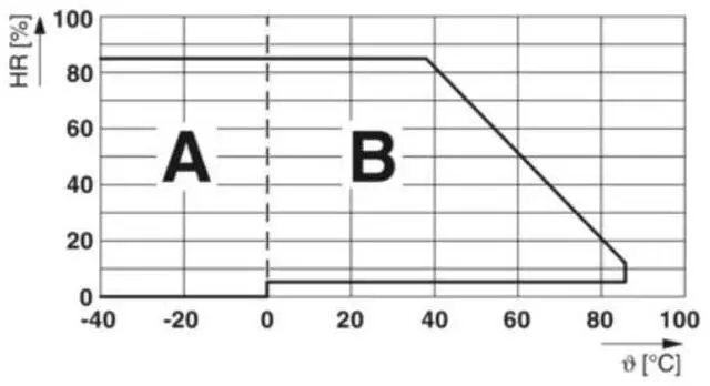 Alt view image 5 of 7 - Phoenix PLC-RSC-12DC/21 - Relay Module Kit