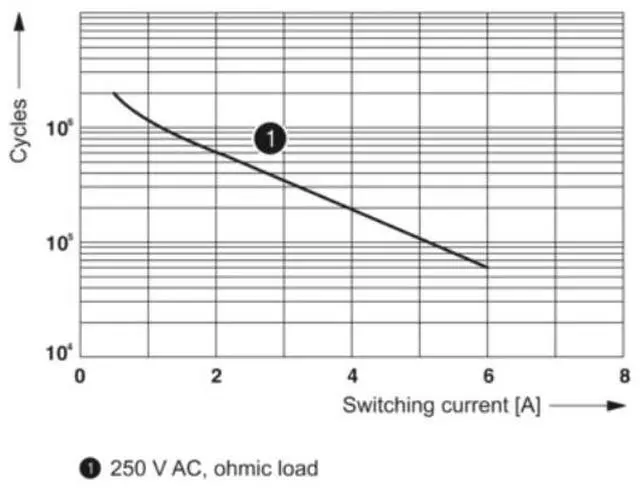Alt view image 4 of 7 - Phoenix PLC-RSC-12DC/21 - Relay Module Kit