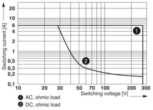 Alt view image 3 of 7 - Phoenix PLC-RSC-12DC/21 - Relay Module Kit