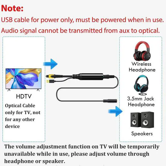Alt view image 3 of 7 - 192KHz DAC Optical to 3.5mm Converter, Optical Audio to AUX Adapter, One Way From SPDIF to Female 3.5mm Cable Transmit TV Audio to AUX Speaker Headphone, USB Cable Must Be Powered When in Use