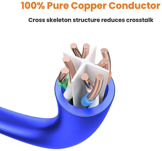 Alt view image 3 of 7 - 3 Feet (5-Pack) CAT 5e Ethernet Patch Cable, RJ45 Computer Network Cord, Cat5/Cat5e/Cat6 LAN Cable UTP 24AWG+100% Copper Wire for PC, Mac, Laptop, PS3, PS4, Xbox, 0.91m, Blue