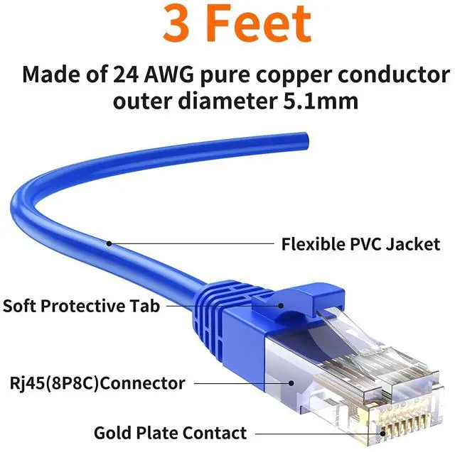 Alt view image 2 of 7 - 3 Feet (5-Pack) CAT 5e Ethernet Patch Cable, RJ45 Computer Network Cord, Cat5/Cat5e/Cat6 LAN Cable UTP 24AWG+100% Copper Wire for PC, Mac, Laptop, PS3, PS4, Xbox, 0.91m, Blue