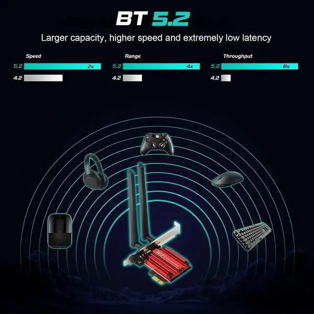 Alt view image 5 of 7 - AX3000 PCIe WiFi Card WiFi 6 Network Card with Bluetooth 5.2, Dual Band 2.4G/5G Wireless Adapter 802.11ax, MU-MIMO, OFDMA, WPA3, Compatible with Windows 10/11