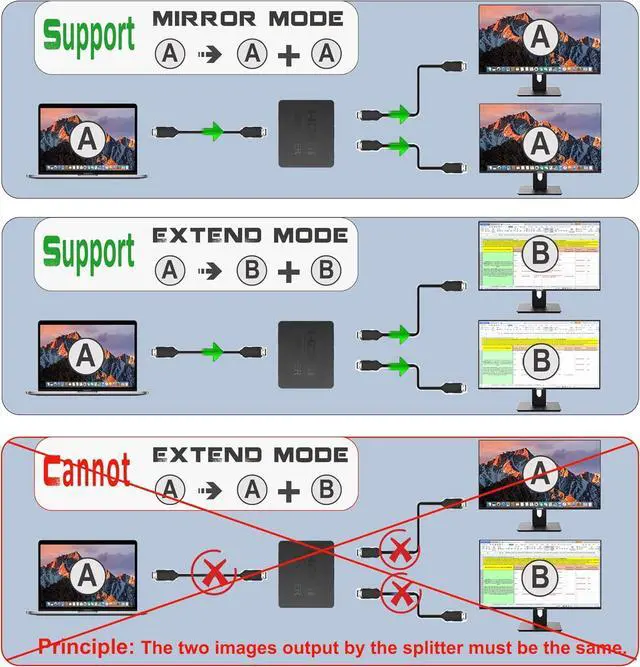 Alt view image 3 of 6 - 4K HDMI Splitter 1 in 2 Out Mirror Display Not Expand, Dual HDMI Splitter Hub to Dual Monitors Multi-Scree Displays Audio Synchronization, Compatible for MacBook Laptop Desktop PC Graphics Card TV