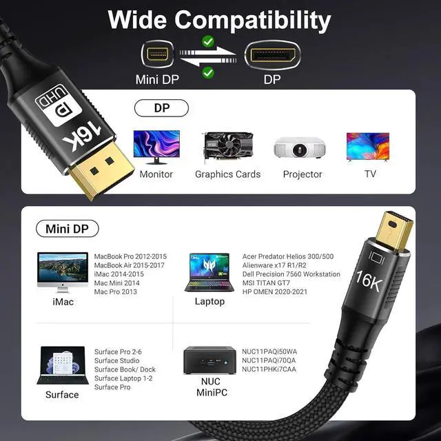 Alt view image 2 of 7 - Mini DP to DisplayPort 2.0 16K Cable 2M 6.6FT 8K(7680x4320)@120Hz 4K@240Hz DisplayPort 1.4 Bi-Directional Transmission DisplayPort to Mini DisplayPort 16k Video Transmissions
