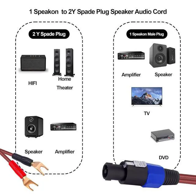 Alt view image 6 of 7 - Y Spade Plug to Speakon Speaker Cable Wire Cord, Male Speakon to 2Y Spade Plug Connector Adapter Audiophile OFC HiFi Speaker Audio Cord for Amplifier Subwoofer Audio System -6.6FT/2M