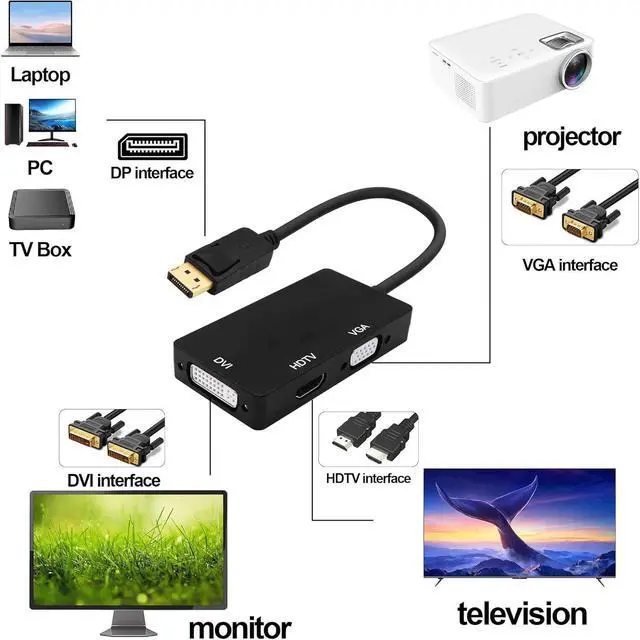 Alt view image 2 of 7 - DisplayPort to HDTV VGA DVI Adapter DP to VGA DVI HDTV 3 in 1 Adapter Converter Male to Female Cable for PC Laptop TV Projector