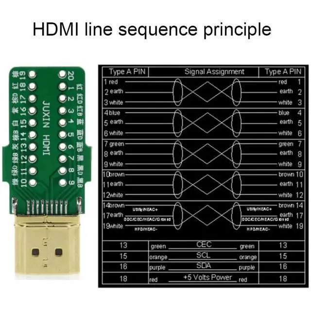 Alt view image 4 of 4 - HDMI Solderless Adapter Solder Gold Plated Extension Cable Connector Signals Terminal Breakout Board with Case