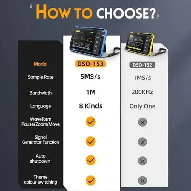 Alt view image 2 of 7 - DSO 153 Handheld Digital Oscilloscope Kit ,1M Bandwidth,5MS/s High Sampling Rate and Automatic Shutdown Portable Oscilloscope with 14 Adjustable Waveforms for DIY,Automotive Repair