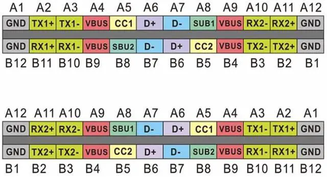 Alt view image 5 of 5 - USB 3.1 Type-C Male to Female Test Board Circuirt Board 24Pin for Date Line Wire Cable Transfer Extension