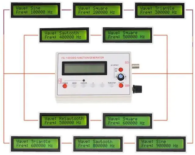 Alt view image 5 of 6 - 1HZ-500KHZ DDS Signal Generator Frequency Meter FG-100 DDS Function Sine and Pulse Wave Frequency Counter