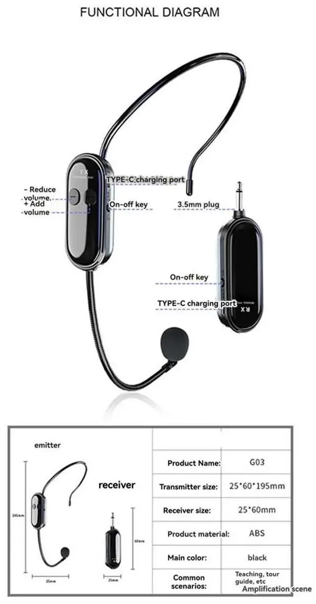 Alt view image 2 of 7 - 2Pcs 2.4G Wireless Microphone Headset Long Range 30M for Voice Amplifiers, Speakers, Karaoke, Teaching, Outdoor Speeches