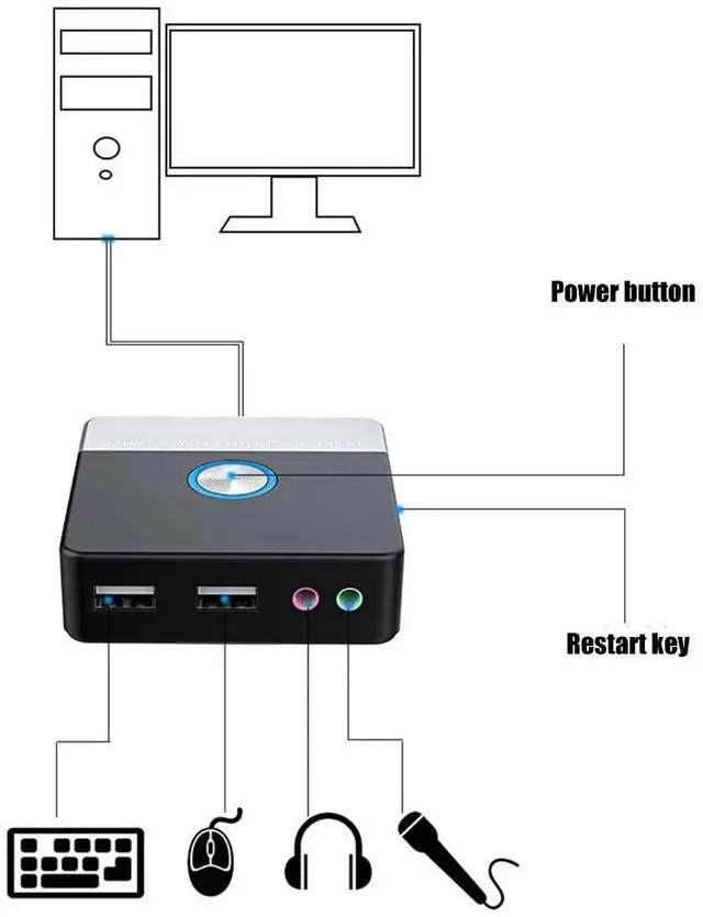 Alt view image 2 of 7 - GENEMA Desktop Power Button with USB Port for Easy PC Operate Multiple Function