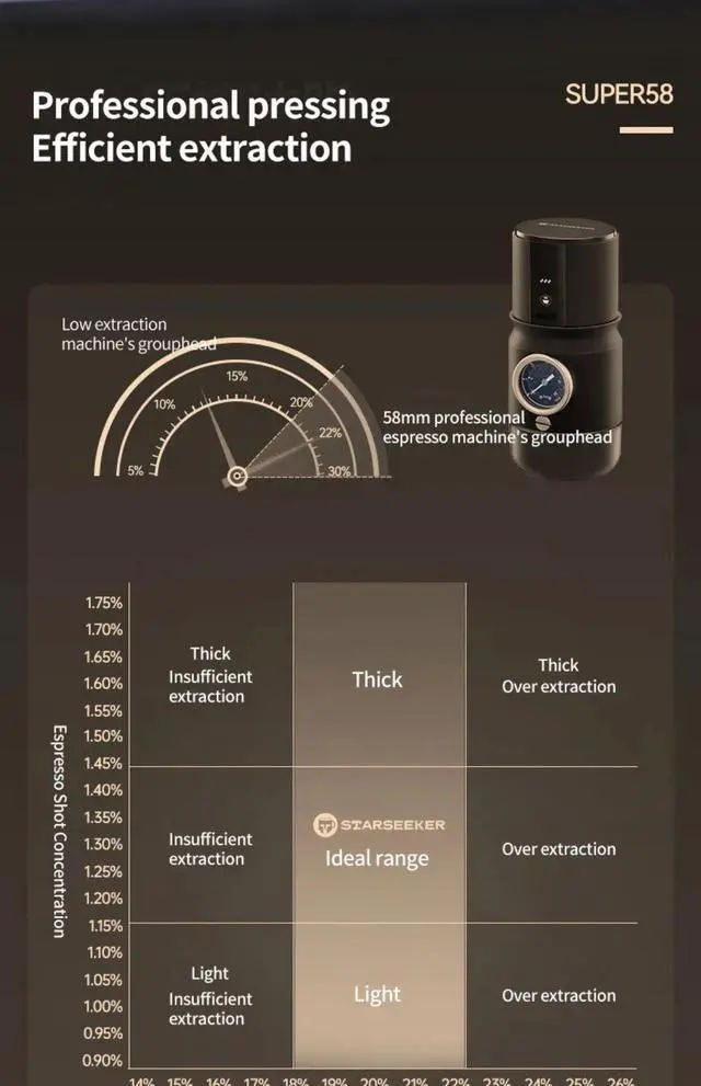Alt view image 6 of 7 - STARSEEKER Super58 Portable Electric Espresso Machine Travel