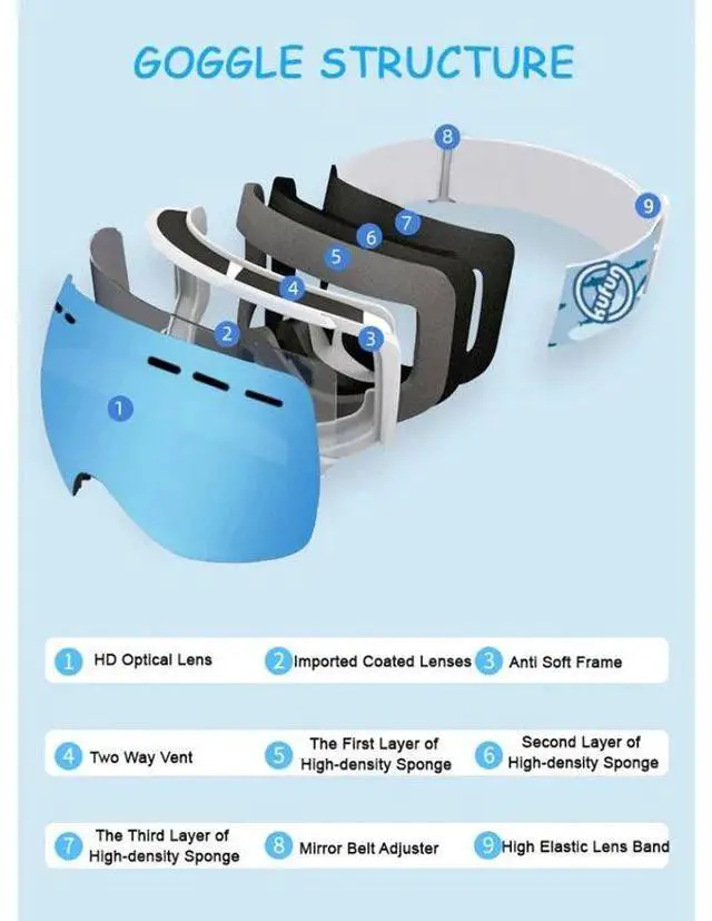 Alt view image 5 of 7 - KUFUN Ski Goggles Double Layers Anti-fog UV400 Snowboard Sno