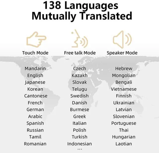 Alt view image 5 of 7 - For T23 Languages Translator Earbuds 142 Languages BT 5.4 Tr