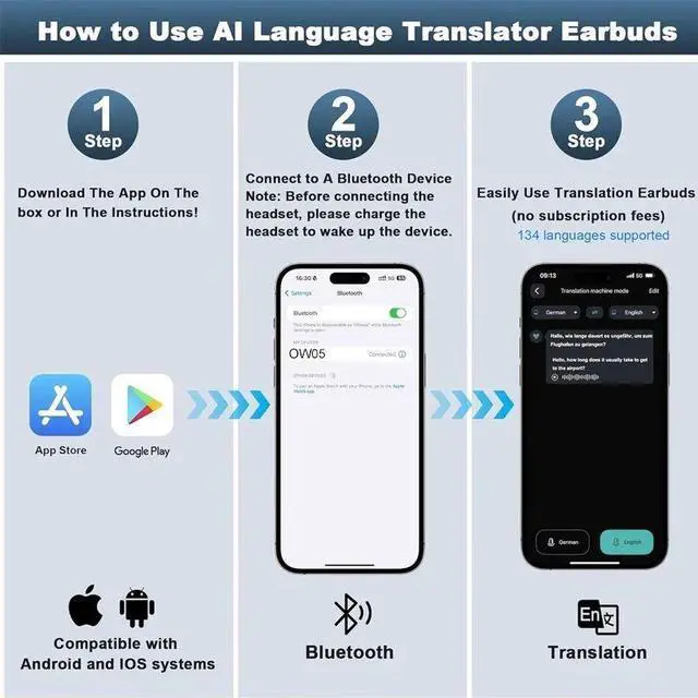 Main image of UYUXIO AI Language Translator Earbuds 144 Languages Translat