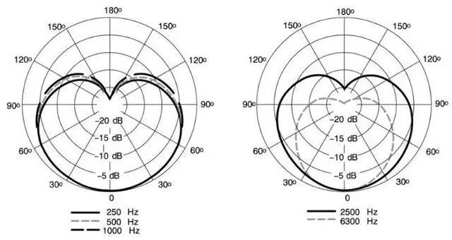 Alt view image 2 of 7 - SM7dB Studio Dynamic Microphone Live Broadcast Human Voice M