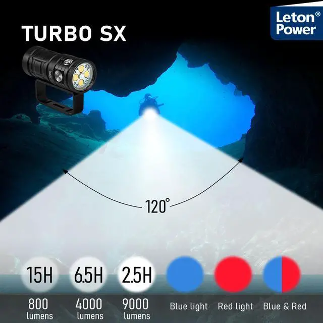 Alt view image 2 of 7 - Professional Underwater Lamp 4*120*120 36Core Photography Li