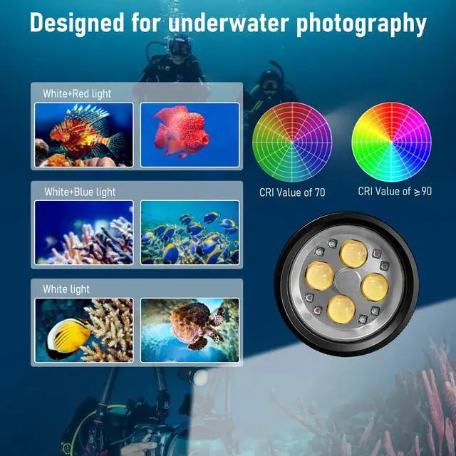 Alt view image 5 of 7 - Professional Underwater Lamp 4*120*120 36Core Photography Li