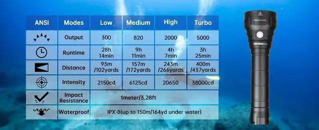 Alt view image 6 of 7 - Wurkkos DL40 Scuba Diving Lamp 26650 Ultra Powerful Flashlig