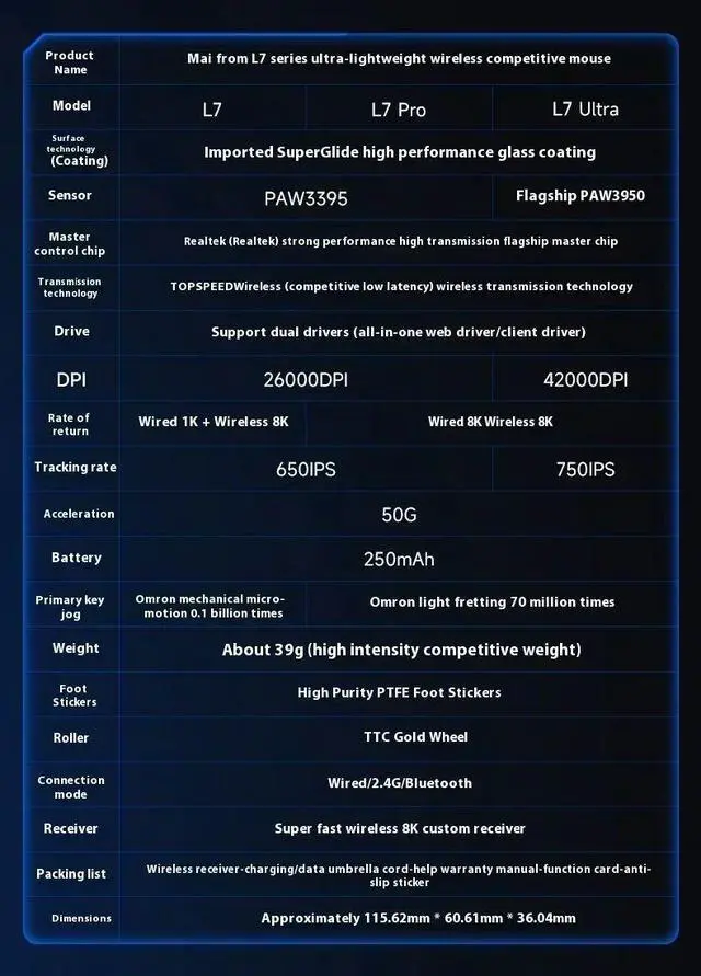 Main image of MCHOSE L7 Pro Ultra PAW3395 8K Three Mode Mouse 2.4g Wireles