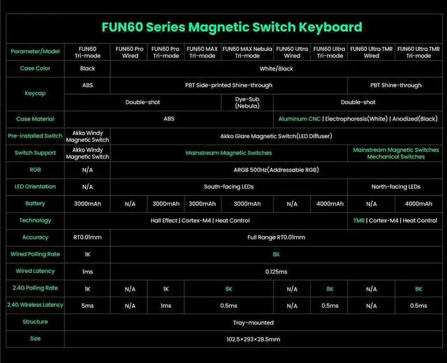 Alt view image 2 of 4 - Akko MonsGeek FUN60 Ultra Mechanical Gaming Keyboard Magneti