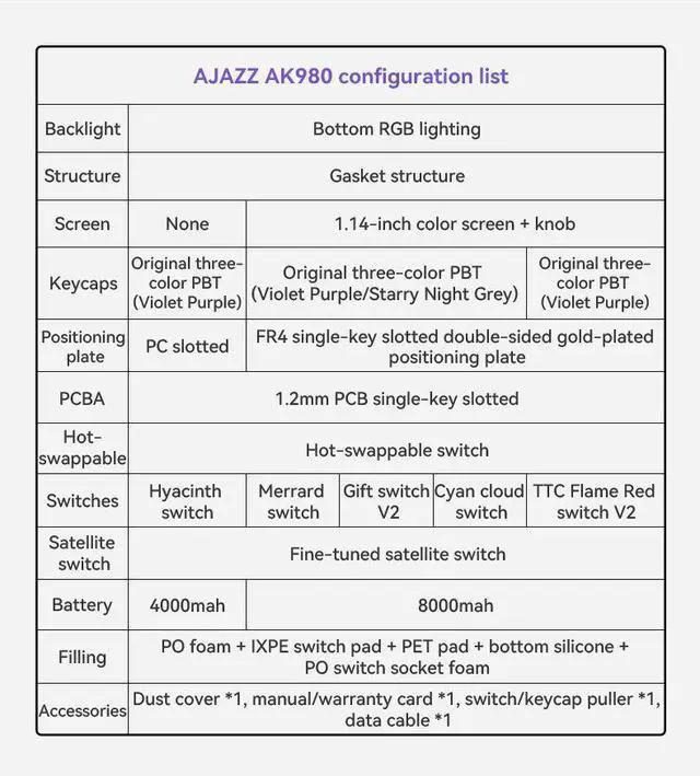 Alt view image 2 of 7 - Ajazz AK980 Gaming Mechanical Keyboard Three Mode Wireless B