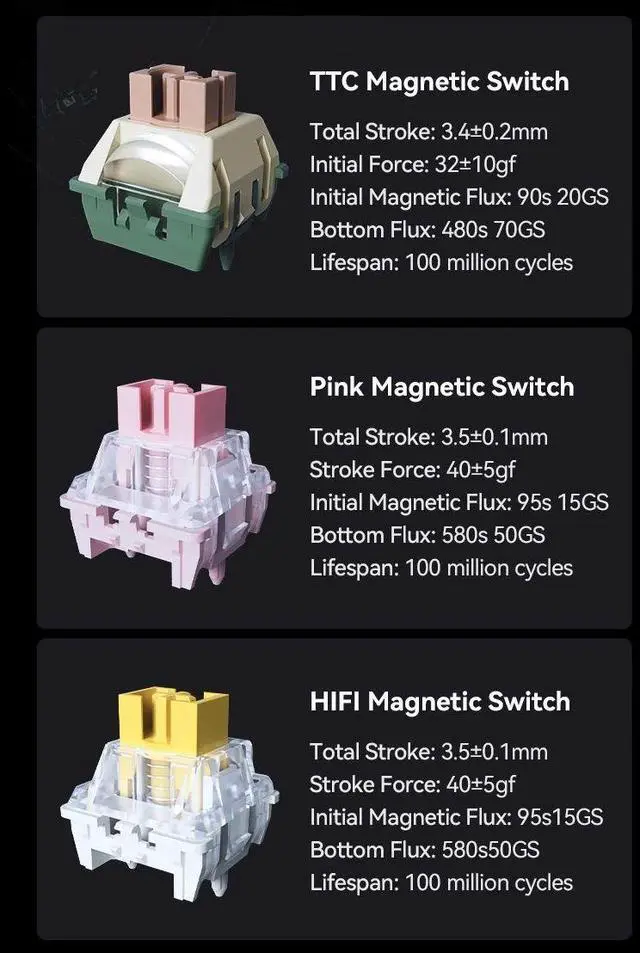 Alt view image 7 of 7 - AJAZZ AK820 Max Ultra HE Magnetic Switch Keyboard 75% Wirele