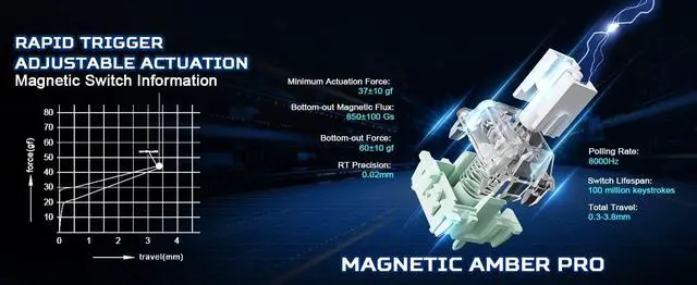 Alt view image 3 of 7 - YUNZII x MADLIONS MAD68 HE White Rapid Trigger Magnetic Gami