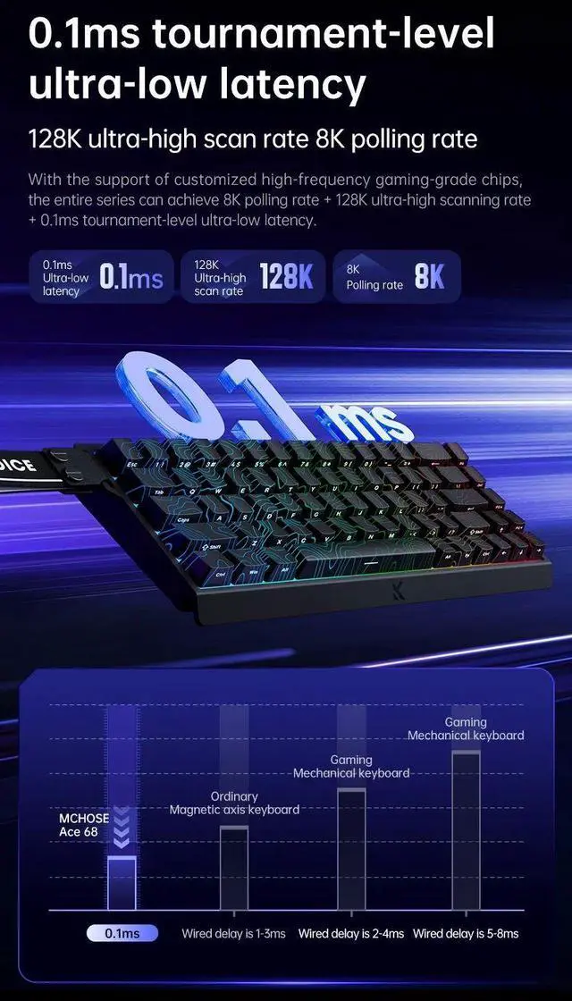 Alt view image 6 of 7 - MCHOSE Ace68 RGB 8K Mechanical Keyboard ,Magnetic Switch