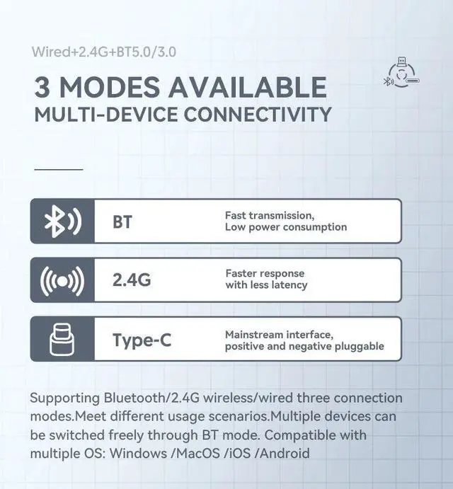 Alt view image 3 of 7 - K21 21-Key Mechanical Keyboard, BT/2.4Ghz/USB-C Connection