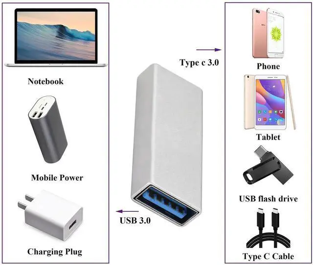 Alt view image 7 of 7 - USB 3.0 to USB C Converter USB Type C Female to USB 3.0 A Male Adapter 5Gbps Support Data Sync and Charging for USB Port PC,Power Banks and Type-C Port U-Disk,Smart Phone Etc.(2 Pack-Silver)
