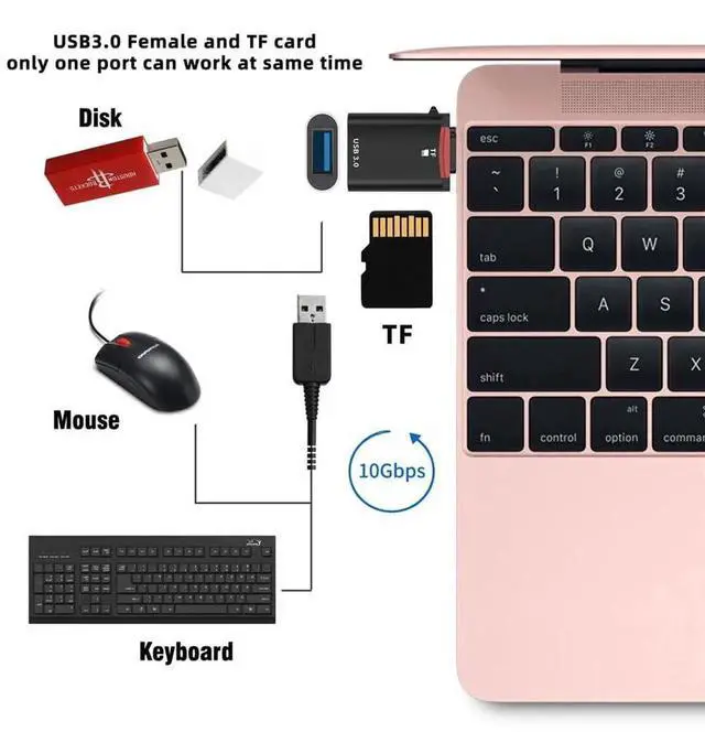 Alt view image 6 of 7 - 10Gbps USB-C Type-C to USB 3.0 Female OTG & TF Micro-SD Card Reader Adapter for Laptop Tablet Phone