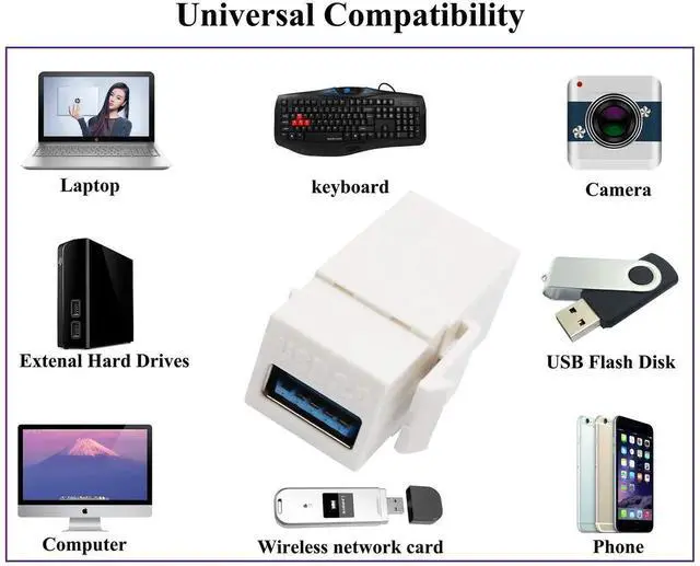 Alt view image 7 of 7 - USB 3.0 A Keystone Adapter Female to Female USB 3.0 A Keystone Jack Insert Socket Coupler Adapter for Wall Plate Outlet Panel (White/5 Pack)