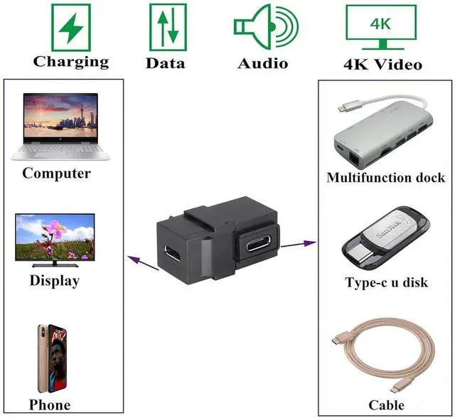 Alt view image 7 of 7 - 90 Degree USB C 3.1 Keystone Insert Jack Connector Right Angled USB 3.1 Type-C Female to Female Keystone Insert Socket Adapter Coupler for Wall Plate Outlet Panel (90 Degree/Black/2 Pack)