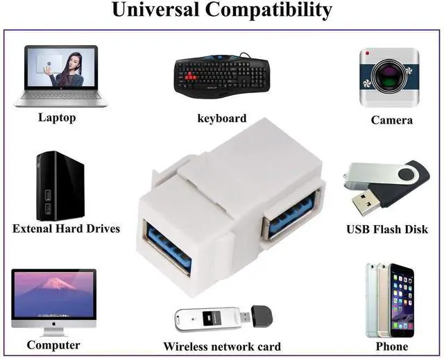 Alt view image 7 of 7 - 90 Degree USB Keystone Coupler Right Angle USB 3.0 A Keystone Jack Insert Female to Female Coupler Adapter for Wall Plate Outlet Panel (White/2 Pack)