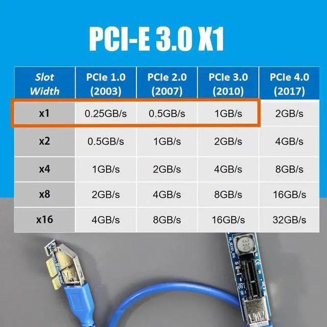 Alt view image 6 of 7 - UEX101 600mm PCIe 3.0 X1 Riser Cable for PCIe WiFi Card, M.2 PCIe Card, Firewire Card, USB PCIe Card, Sound Card, etc