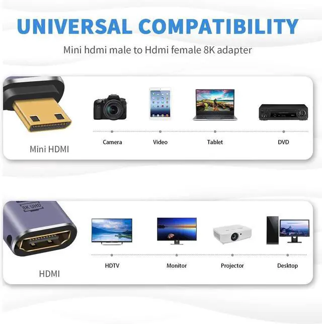 Alt view image 2 of 7 - HDMI to Mini HDMI Adapter, 48Gbps, Supports 8K@60Hz, 4K@120Hz, 3D, ARC, Portable, PVC with LED Indicator Compatible for Camera, Camcorder, DSLR (Male to Female) - 2 Pack