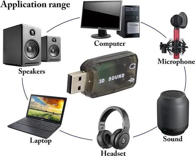 Alt view image 2 of 7 - External 5.1 USB Stereo Sound Card USB 2.0 to 3D Audio Sound Card Adapter Virtual 5.1 Channel for Windows and Mac, PC, Notebook with 3.5mm Headphone and Microphone - 2 Pack/Black