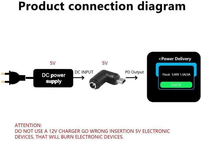 Alt view image 4 of 6 - 5pcs 90 Degree DC5521 to Mini USB Adapters DC 5.5x2.1mm Female to Mini USB Male Connector 5V Power Supply Charge Adapter for Sound,Camera,Desk Lamps,Small Fan