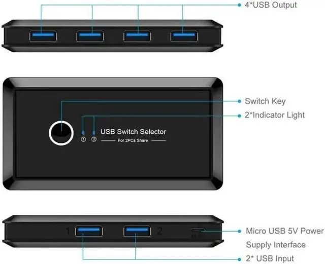 Alt view image 4 of 7 - USB Sharing Switch for 2 Computers Sharing 4 USB 3.0 Ports, KVM Switches Adapter Hub for PC, Printer, U-disk, Mouse, Keyboard with One Button Swapping and 2 USB3.0 Cable, Black