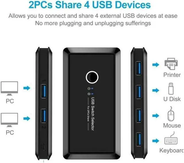 Alt view image 5 of 7 - USB Sharing Switch for 2 Computers Sharing 4 USB 3.0 Ports, KVM Switches Adapter Hub for PC, Printer, U-disk, Mouse, Keyboard with One Button Swapping and 2 USB3.0 Cable, Black