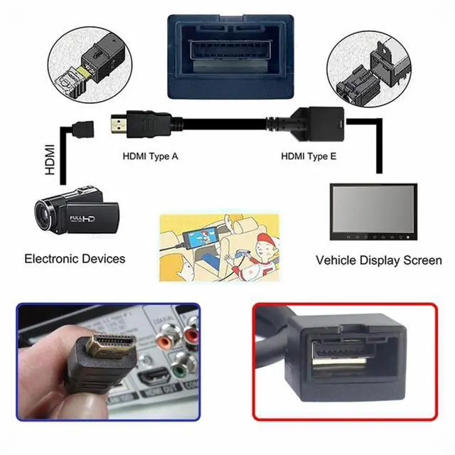 Alt view image 4 of 5 - 4K HDMI 1.4 Type-E Female to Type A Male Video Audio Cable for Automotive Connection System Grade Connector