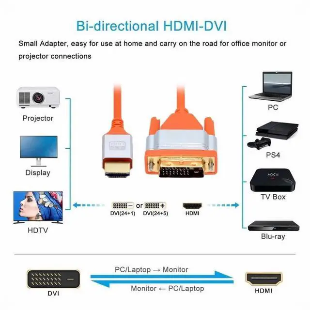 Alt view image 3 of 5 - HDMI 4K to DVI Ultra Soft High Flex HDTV Cable Hyper Super Flexible Cord High Speed Type-A Male to 24+1 Male for Computer HDTV