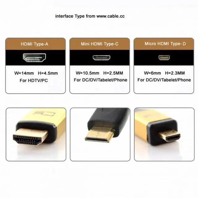Alt view image 2 of 5 - 3pcs/set Micro Mini HDMI to HDMI 1.4 Female 2-in-1 Combo Adapter 4K@60hz