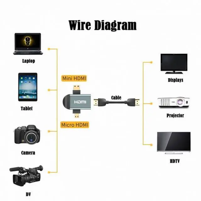 Alt view image 5 of 5 - 3pcs/set Micro Mini HDMI to HDMI 1.4 Female 2-in-1 Combo Adapter 4K@60hz