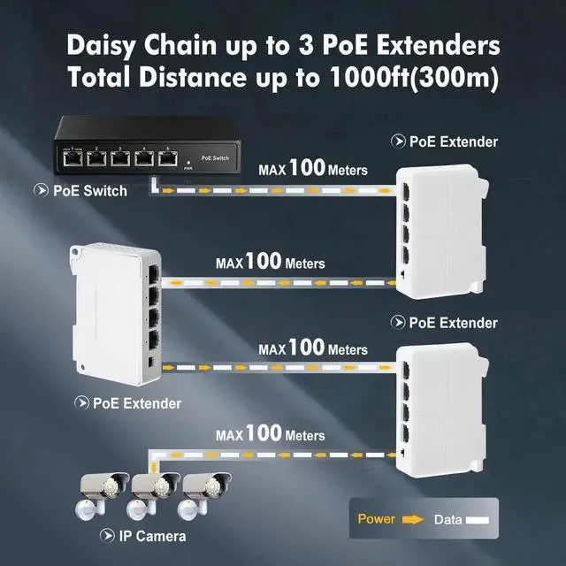 Alt view image 4 of 7 - PoE Passthrough Switch, 1 PoE in 3 PoE Out Extender, IEEE802.3af/at PoE Powered, 100Mbps Ethernet, din-Rail & Wall Mount